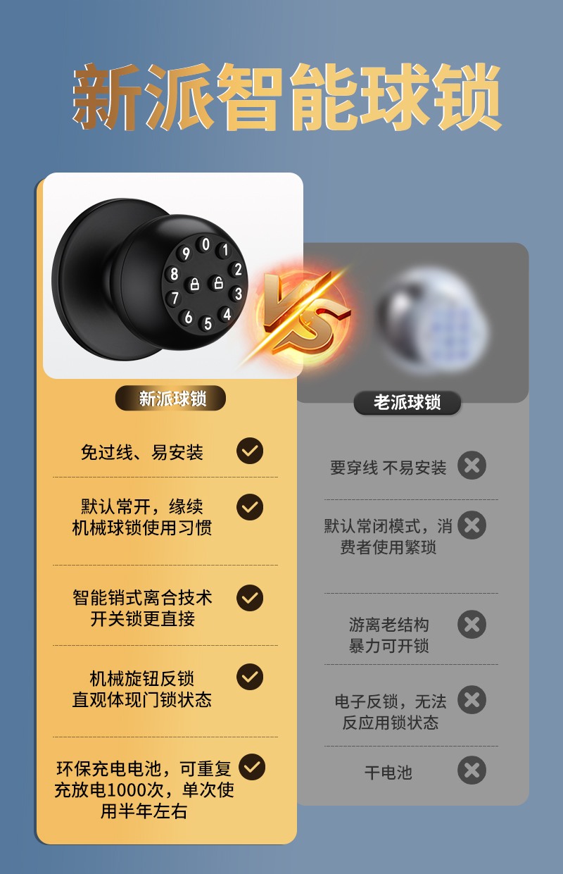 HH-CL01 Password Cylindrical Door Lock - Image 16